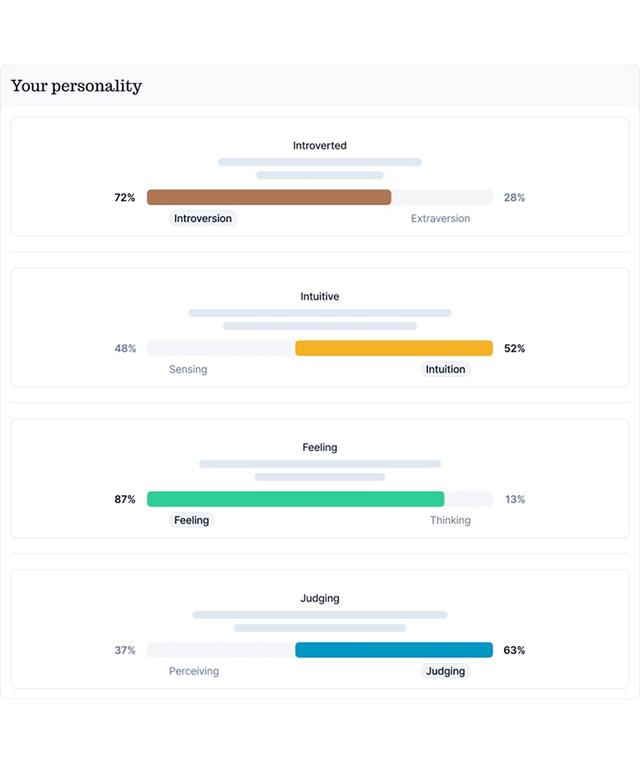 uncover-your-personality