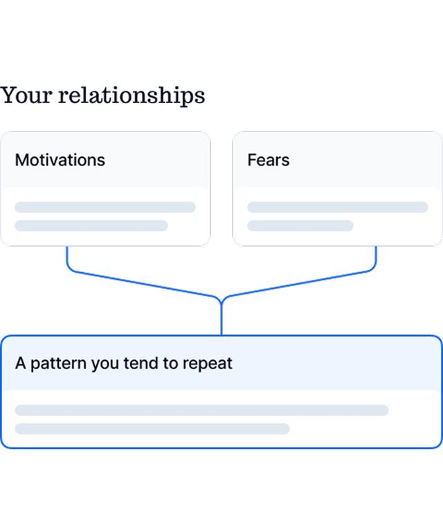 understand-your-relationships